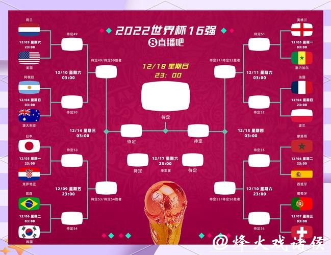 世界杯外围竞猜玩法种类：标准下注与创新模式解析